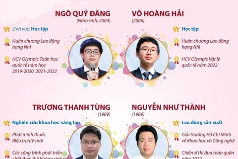 [Infographics] 10 gương mặt trẻ Việt Nam tiêu biểu năm 2022
