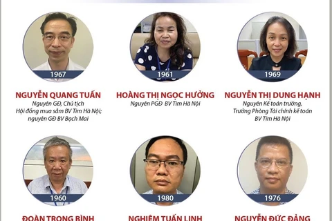 [Infographics] Xét xử vụ thông thầu tại Bệnh viện Tim Hà Nội