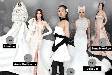 Sau sự kiện Met Gala, top 5 nghệ sỹ nữ được nhắc đến nhiều nhất trên các diễn đàn.