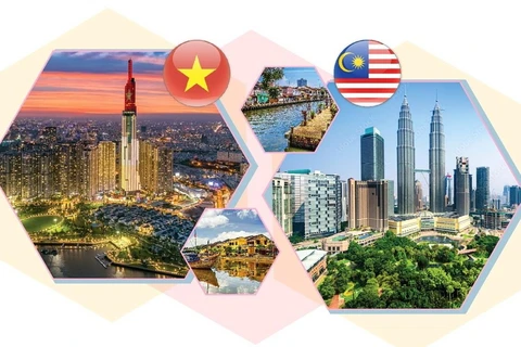 [Infographics] Tăng cường quan hệ Đối tác Chiến lược Việt Nam-Malaysia