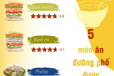[Infographics] 5 món ăn đường phố được yêu thích nhất của Việt Nam