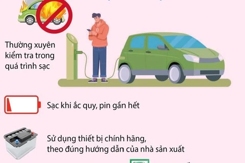 [Infographics] Kỹ năng phòng, chống cháy, nổ khi sạc xe điện