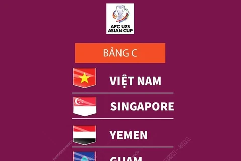 [Infographics] Lịch thi đấu bảng C Vòng loại U23 châu Á 2024