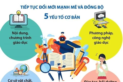 Quảng Ninh phấn đấu lọt top 15 địa phương dẫn đầu về giáo dục