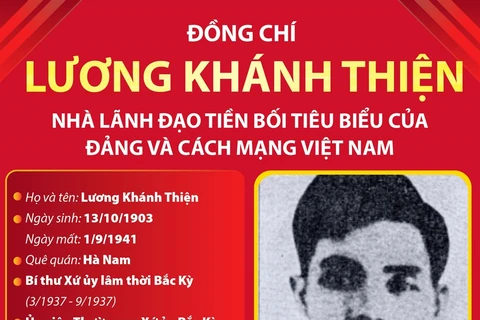 Lương Khánh Thiện - Nhà lãnh đạo tiền bối tiêu biểu của Đảng 