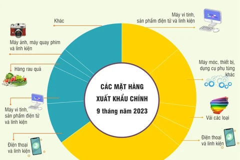 [Infographics] Quan hệ thương mại song phương Việt Nam-Trung Quốc