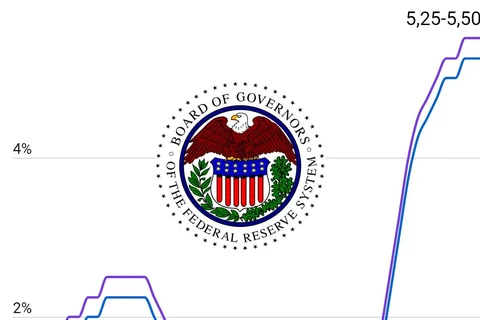 [Infographics] Fed giữ lãi suất ổn định ở mức cao nhất trong 22 năm