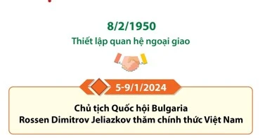 Quan hệ hữu nghị truyền thống và hợp tác nhiều mặt Việt Nam-Bulgaria 
