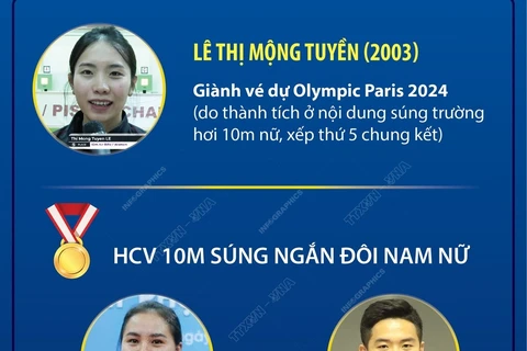 Việt Nam giành 1 HCV và 2 HCB tại Giải Bắn súng Vô địch châu Á năm 2024
