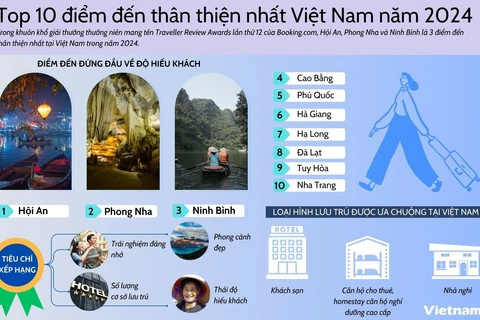 Hội An, Phong Nha, Ninh Bình-3 điểm đến thân thiện nhất Việt Nam trong năm 2024