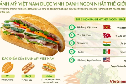 Bánh mỳ Việt Nam đứng đầu trong BXH 100 món bánh mỳ kẹp ngon nhất thế giới