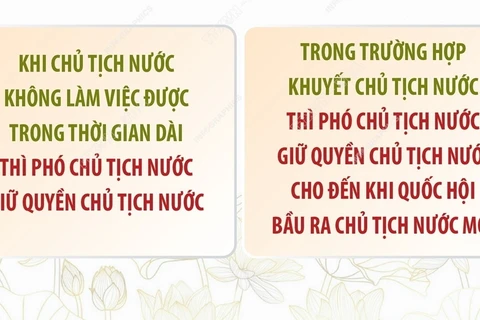 Quy định về việc phân công quyền Chủ tịch nước