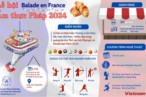 Thông tin về Lễ hội Ẩm thực Pháp "Balade en France" 2024