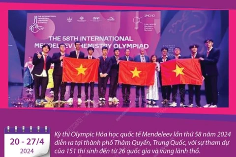 Olympic Hóa học Quốc tế Mendeleev: 10/10 học sinh Việt Nam tham dự đều đoạt giải