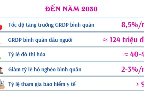 Quy hoạch tỉnh Sóc Trăng thời kỳ 2021-2030, tầm nhìn đến năm 2050