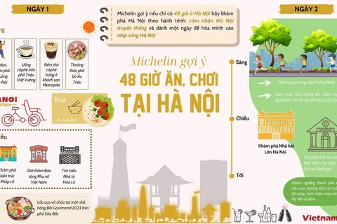 Michelin gợi ý 48 giờ ăn, chơi tại Thủ đô Hà Nội