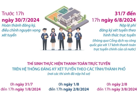 Lịch nộp lệ phí đăng ký xét tuyển đại học, cao đẳng ngành giáo dục mầm non