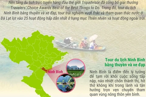 Ninh Bình và Đà Lạt có tour lọt top trải nghiệm tuyệt vời nhất thế giới