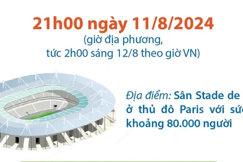 Lễ bế mạc Olympic Paris 2024 hứa hẹn nhiều thú vị