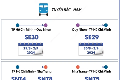 Đường sắt tăng nhiều tàu khách dịp Quốc khánh 2/9