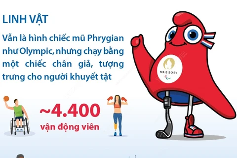 Thế vận hội người khuyết tật Paralympic Paris 2024