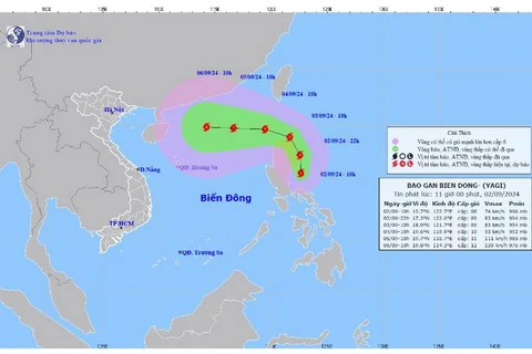 Vị trí và hướng đi của bão. (Nguồn: Trung tâm Dự báo Khí tượng Thủy văn Quốc gia)