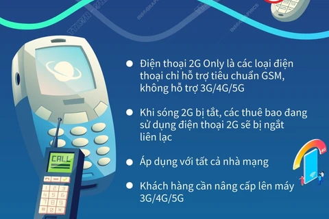 Từ 16/9, ngừng phục vụ các thuê bao sử dụng điện thoại 2G Only