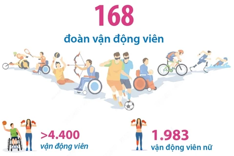 Những con số ấn tượng của Paralympic Paris 2024