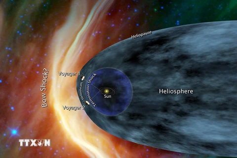 Hình ảnh minh họa tàu vũ trụ Voyager 1 và Voyager 2 ở rìa Hệ Mặt Trời. (Ảnh: AFP/TTXVN)