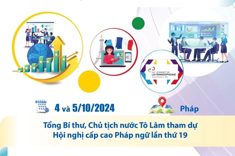 Việt Nam đóng góp tích cực, chủ động, trách nhiệm trong Cộng đồng Pháp ngữ