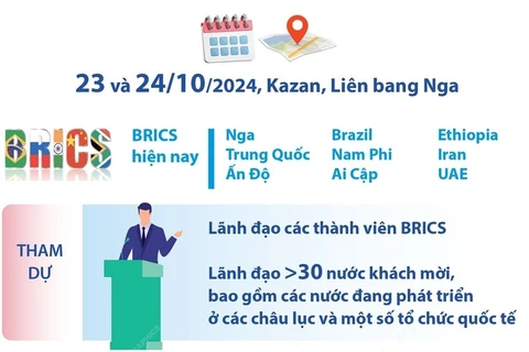 BRICS và Nam bán cầu - cùng xây dựng một thế giới tốt đẹp hơn