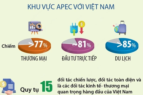 APEC có ý nghĩa quan trọng, chiến lược đối với Việt Nam