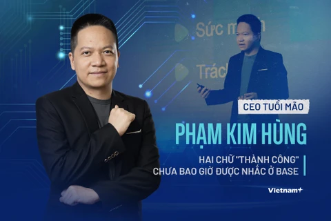 CEO tuổi Mão Phạm Kim Hùng: Thành công chưa bao giờ được nhắc ở Base