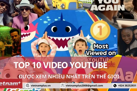 Những video được xem nhiều nhất trên Youtube: Gangnam Style bị đẩy khỏi Top 10