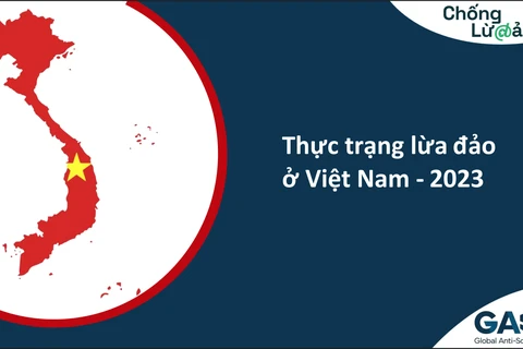 Người Việt thiệt hại trung bình gần 18 triệu đồng vì lừa đảo trực tuyến năm 2023