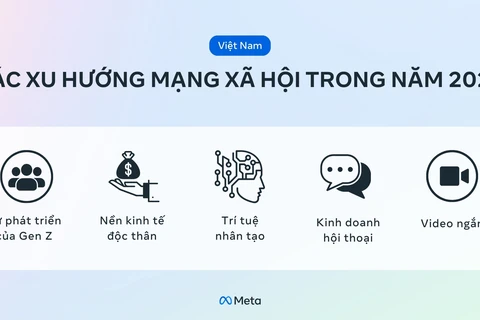 Năm xu hướng trên mạng xã hội mà doanh nghiệp cần lưu ý trong năm 2024.