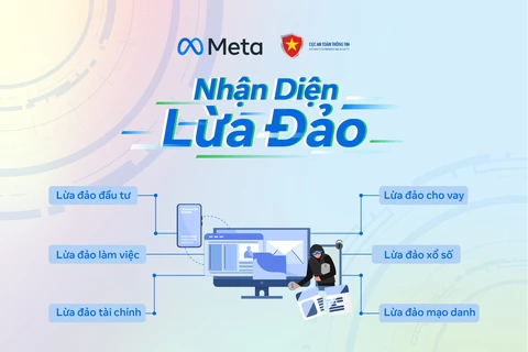 Chiến dịch “Nhận diện Lừa đảo” giúp người dùng mạng xã hội nâng cao kiến thức về phòng tránh lừa đảo trực tuyến.