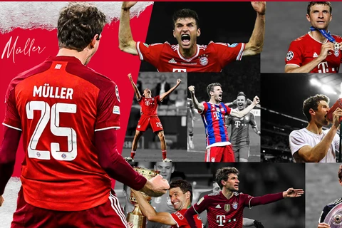 Thomas Müller vừa ký hợp đồng gia hạn đến 2024 với Bayern Munich, qua đó xác lập kỷ lục 24 năm liên tiếp gắn bó với câu lạc bộ xứ Bavaria.