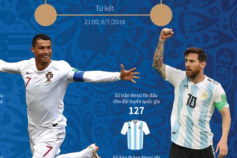 Ronaldo và Messi có thể đụng độ ở tứ kết World Cup