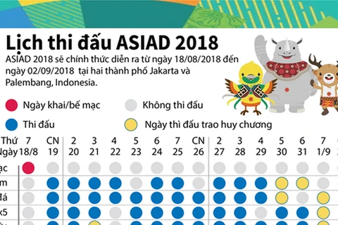 Lịch thi đấu Đại hội Thể thao châu Á (ASIAD) 2018. (Nguồn: TTXVN)