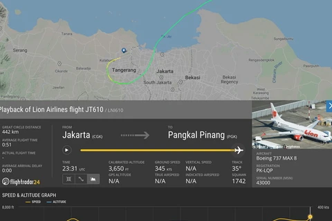 Lộ trình máy bay mất tích của hãng hàng không Lion Air. (Nguồn: FlighRadar24)