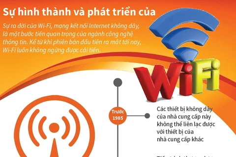 Sự hình thành và phát triển của Wi-Fi. (Nguồn: TTXVN)