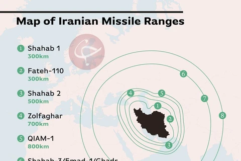 Tầm bắn các tên lửa của Iran. (Ảnh: CSIS)