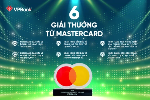 6 giải thưởng của VPBank được Mastercard ghi nhận về thành tích nổi bật trong lĩnh vực kinh doanh thẻ cũng như đẩy mạnh số hóa gia tăng trải nghiệm khách hàng. (Ảnh: Vietnam+)
