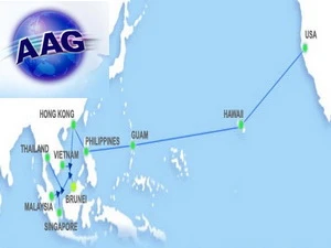 Sơ đồ mạng lưới hệ thống cáp quang biển AAG. (Ảnh: asia-america-gateway.com)