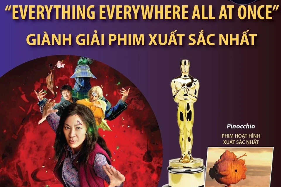 oscar film 2023 trailer Trang web cờ bạc trực tuyến lớn nhất Việt