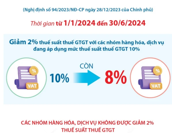 eps giá tốt Tháng 1, 2024, Mua ngay