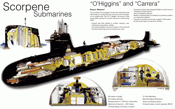Ấn Độ có thể hoàn thành dự án tàu ngầm lớp Scorpene vào năm 2016