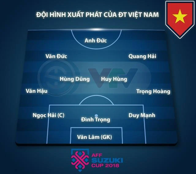 Việt Nam vs Malaysia 1-0 (3-2): nước Việt Nam vô địch AFF Suzuki Cup 2018 hình ảnh 10
