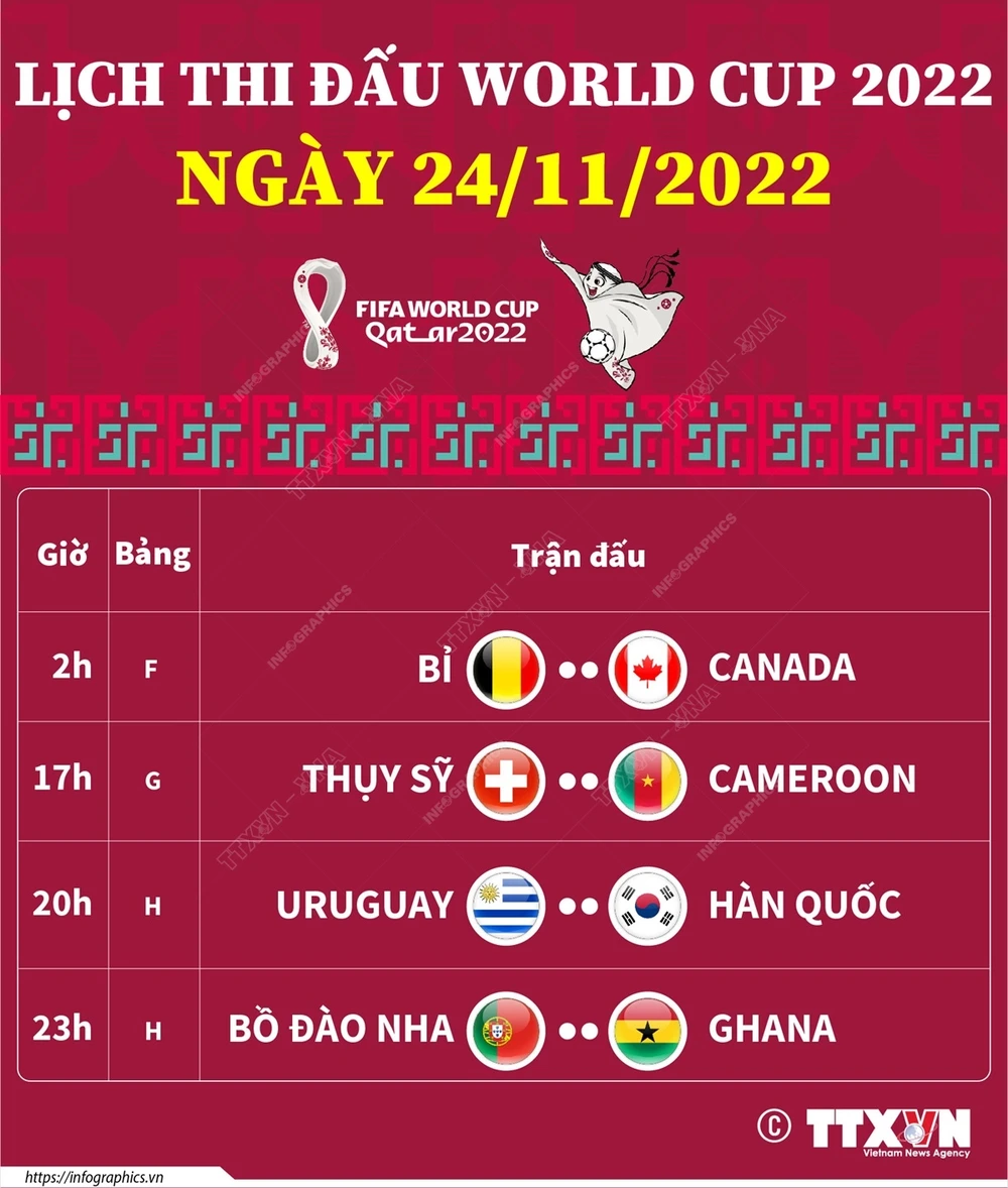 Lịch tranh tài World Cup 2022 ngày 24/11: Chờ đợi Bồ Đào Nha và Uruguay hình họa 1